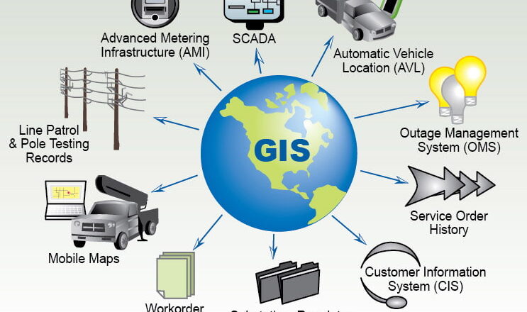 GIS - Instituti 
